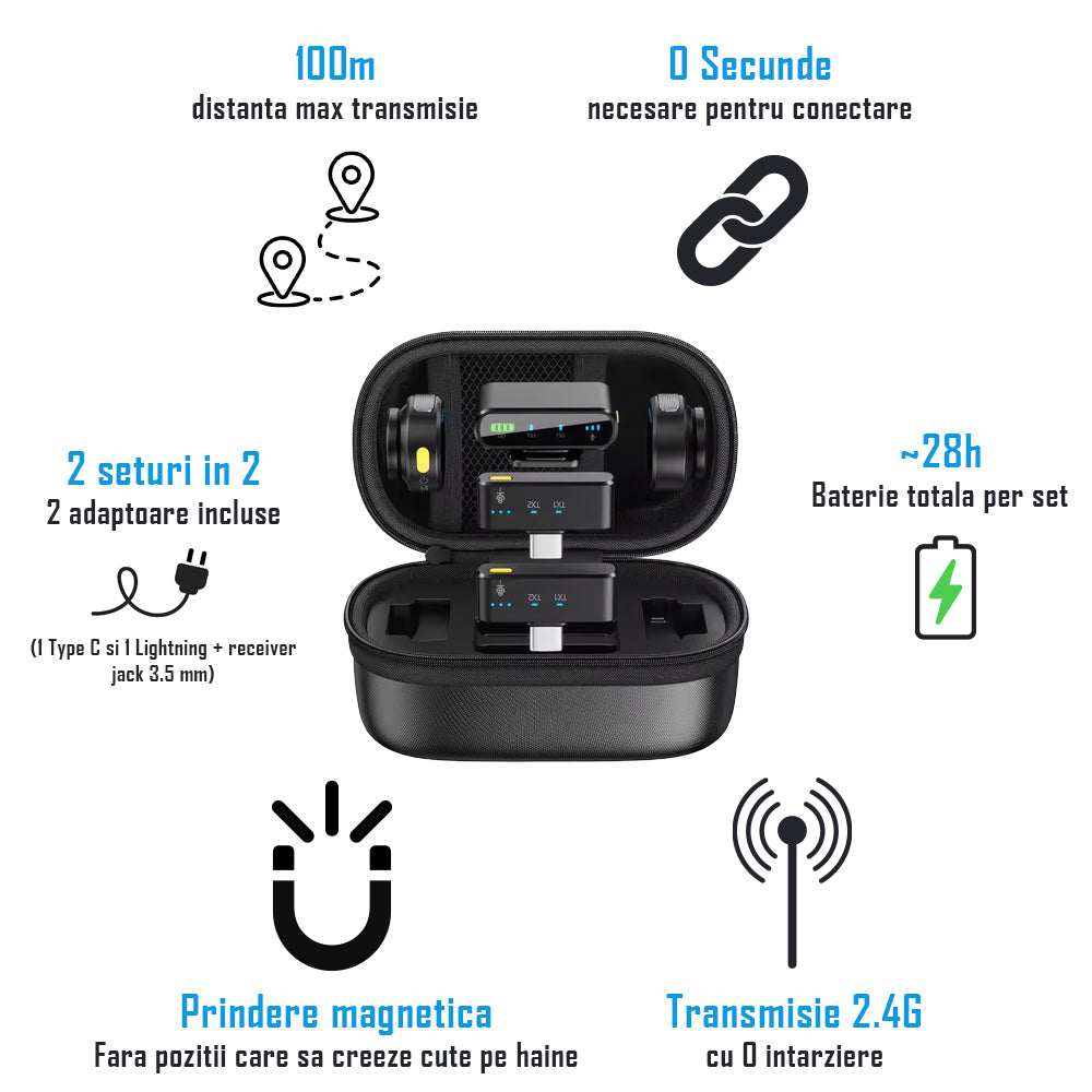 Set 2 microfoane lavaliera profesionale wireless, conectare 2.4G, 3 adaptoare separate type C, lightning si camera, Indicatori led, fara fir, prindere magnetica sau tip lant, plug & play